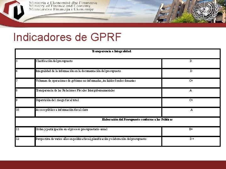 Indicadores de GPRF Transparencia e Integralidad 5 Clasificación del presupuesto D 6 Integralidad de