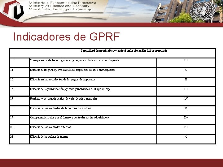 Indicadores de GPRF Capacidad de predicción y control en la ejecución del presupuesto 13