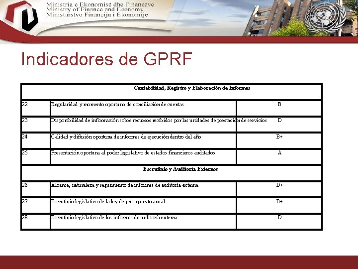 Indicadores de GPRF Contabilidad, Registro y Elaboración de Informes 22 Regularidad y momento oportuno