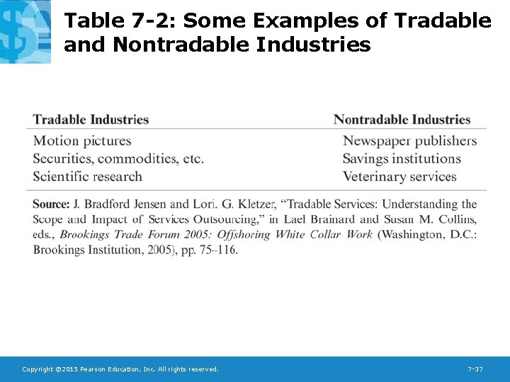 Table 7 -2: Some Examples of Tradable and Nontradable Industries Copyright © 2015 Pearson