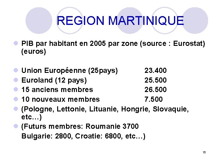 REGION MARTINIQUE l PIB par habitant en 2005 par zone (source : Eurostat) (euros)