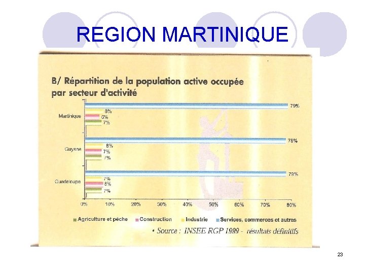 REGION MARTINIQUE 23 