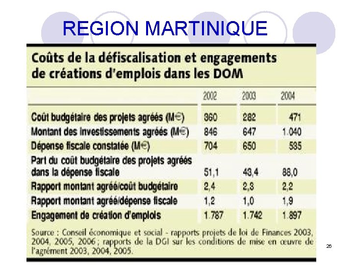 REGION MARTINIQUE 26 