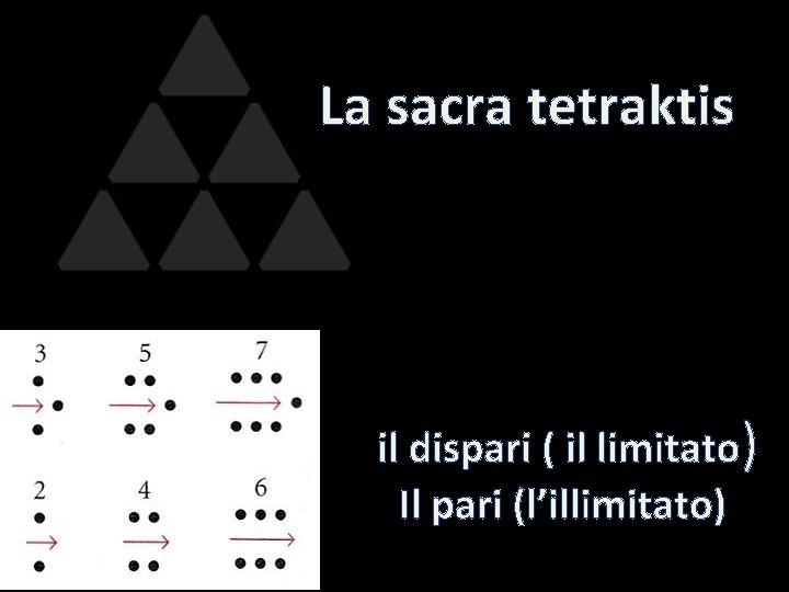 La sacra tetraktis il dispari ( il limitato) Il pari (l’illimitato) 