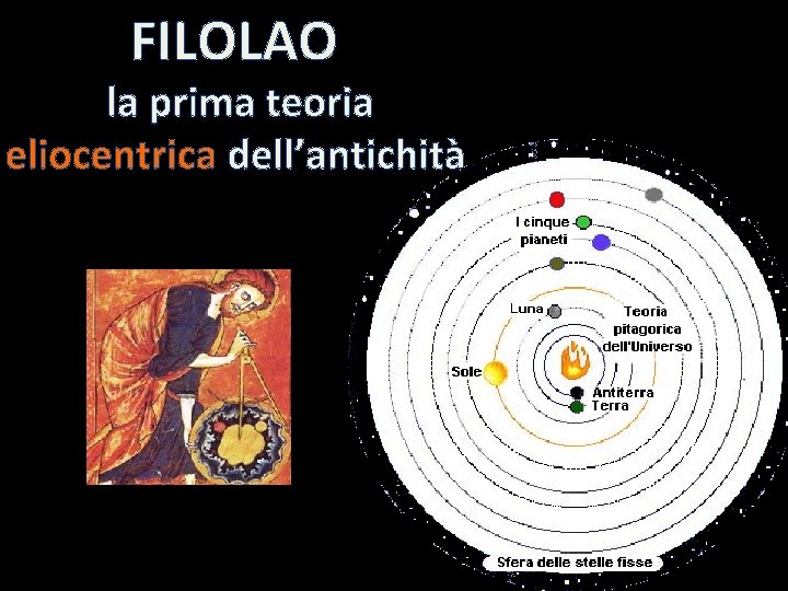 FILOLAO la prima teoria eliocentrica dell’antichità 