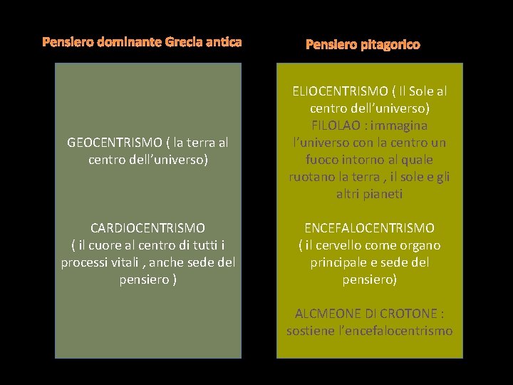 Pensiero dominante Grecia antica GEOCENTRISMO ( la terra al centro dell’universo) CARDIOCENTRISMO ( il