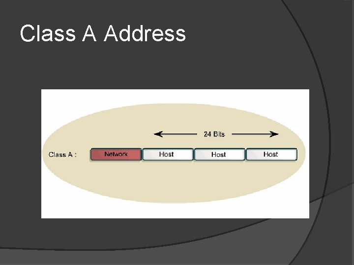 Class A Address 