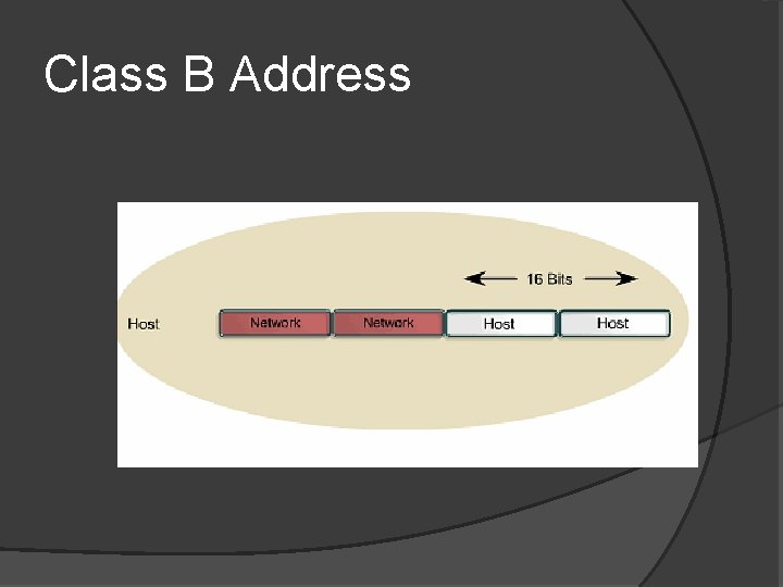 Class B Address 