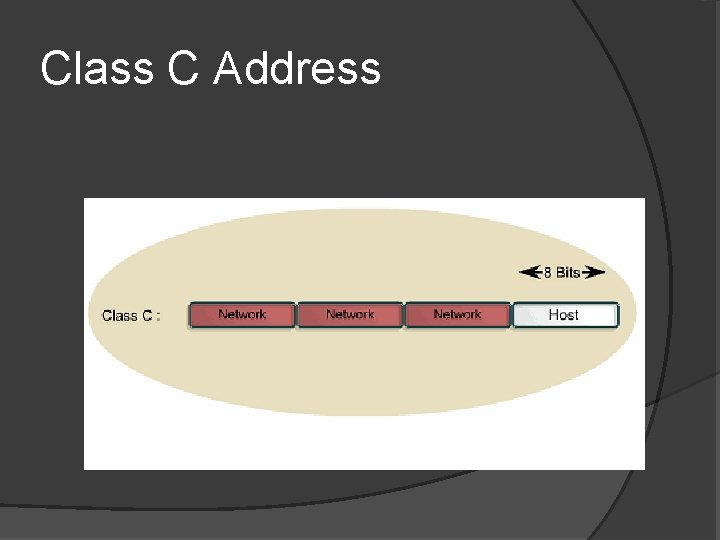 Class C Address 