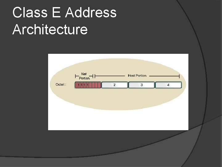 Class E Address Architecture 