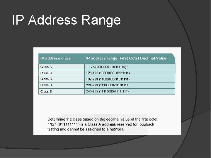IP Address Range 