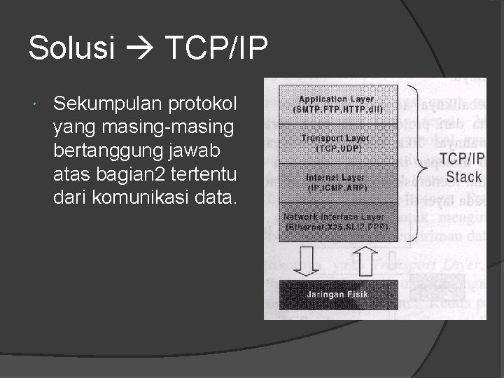 Solusi TCP/IP Sekumpulan protokol yang masing-masing bertanggung jawab atas bagian 2 tertentu dari komunikasi