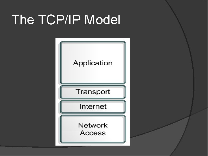 The TCP/IP Model 