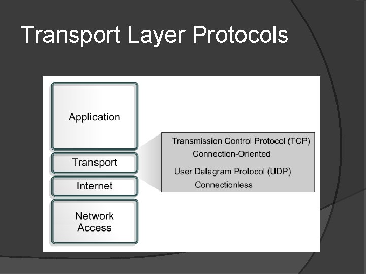 Transport Layer Protocols 