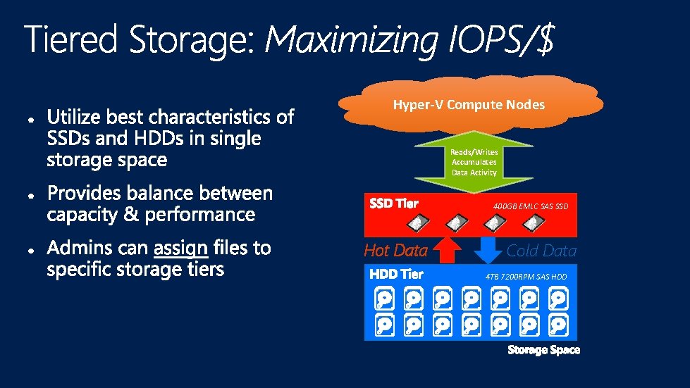Hyper-V Compute Nodes Reads/Writes Accumulates Data Activity 400 GB EMLC SAS SSD Hot Data Hyper-V Compute Nodes Reads/Writes Accumulates Data Activity 400 GB EMLC SAS SSD Hot Data