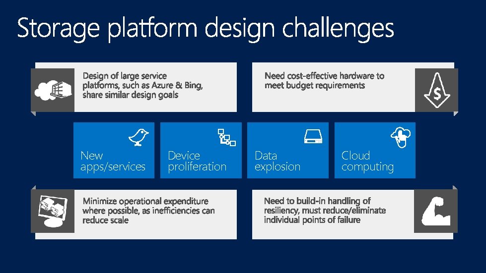 New apps/services Device proliferation Data explosion Cloud computing New apps/services Device proliferation Data explosion Cloud computing