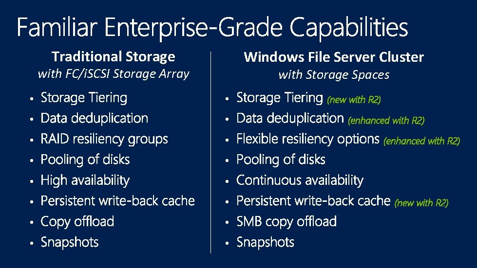 Traditional Storage Windows File Server Cluster with FC/i. SCSI Storage Array with Storage Spaces Traditional Storage Windows File Server Cluster with FC/i. SCSI Storage Array with Storage Spaces