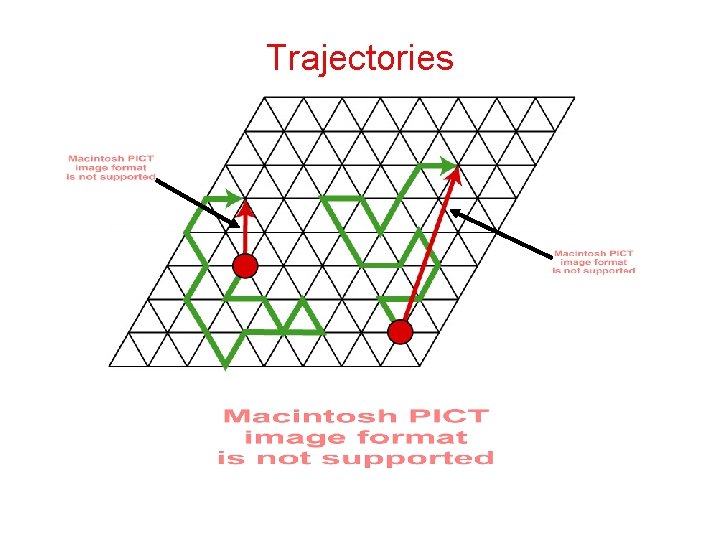 Trajectories Trajectories