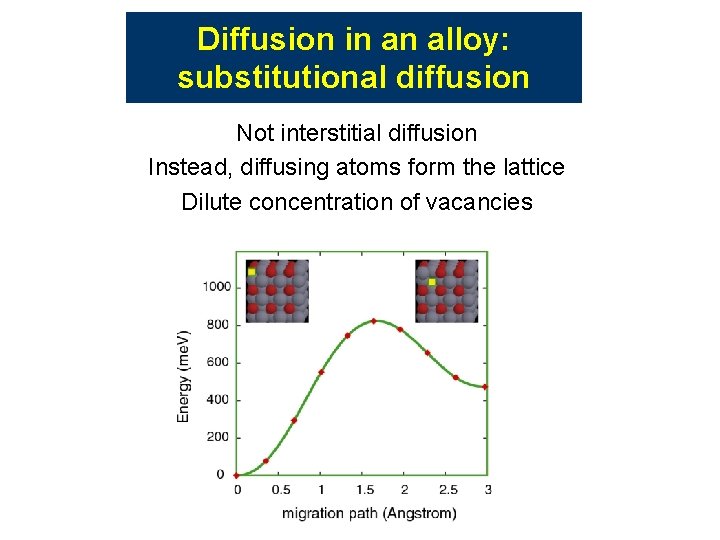 Diffusion in an alloy: substitutional diffusion Not interstitial diffusion Instead, diffusing atoms form the Diffusion in an alloy: substitutional diffusion Not interstitial diffusion Instead, diffusing atoms form the