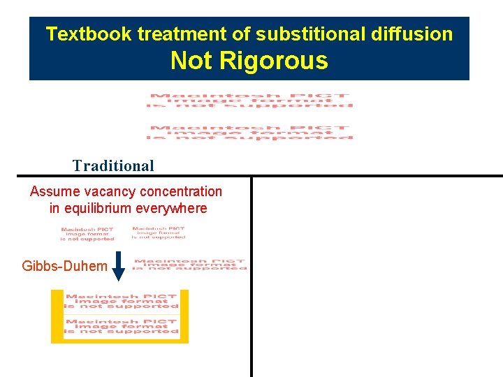 Textbook treatment of substitional diffusion Not Rigorous Traditional Assume vacancy concentration in equilibrium everywhere Textbook treatment of substitional diffusion Not Rigorous Traditional Assume vacancy concentration in equilibrium everywhere