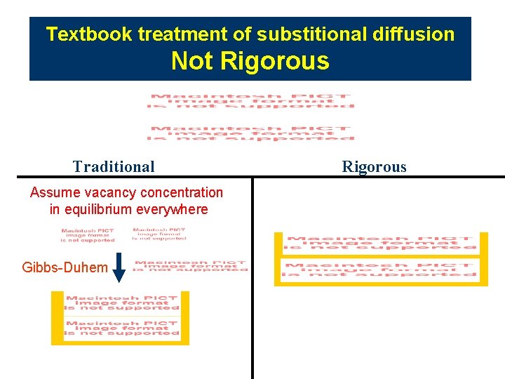Textbook treatment of substitional diffusion Not Rigorous Traditional Assume vacancy concentration in equilibrium everywhere Textbook treatment of substitional diffusion Not Rigorous Traditional Assume vacancy concentration in equilibrium everywhere