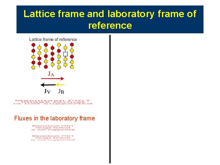 Lattice frame and laboratory frame of reference Fluxes in the laboratory frame Lattice frame and laboratory frame of reference Fluxes in the laboratory frame