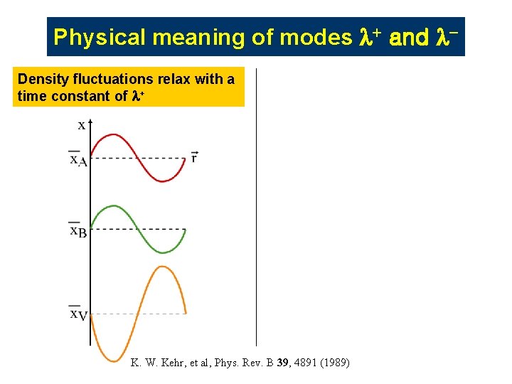 Physical meaning of modes l+ and l. Density fluctuations relax with a time constant Physical meaning of modes l+ and l. Density fluctuations relax with a time constant