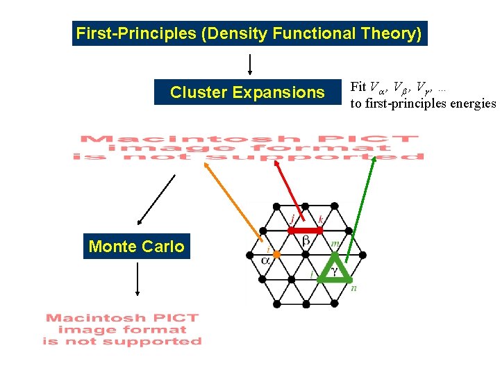 First-Principles (Density Functional Theory) Cluster Expansions Monte Carlo Fit Va , Vb , Vg First-Principles (Density Functional Theory) Cluster Expansions Monte Carlo Fit Va , Vb , Vg