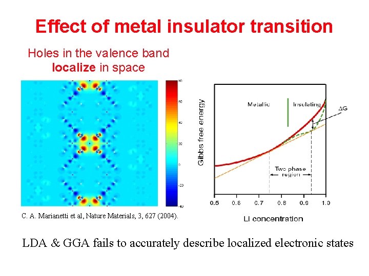 Effect of metal insulator transition Holes in the valence band localize in space C. Effect of metal insulator transition Holes in the valence band localize in space C.
