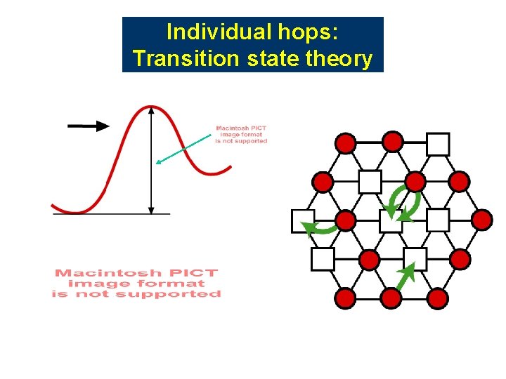 Individual hops: Transition state theory Individual hops: Transition state theory