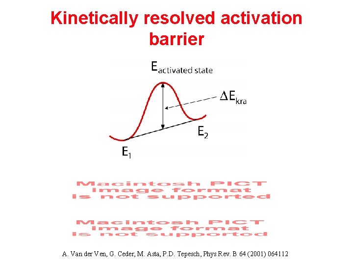 Kinetically resolved activation barrier A. Van der Ven, G. Ceder, M. Asta, P. D. Kinetically resolved activation barrier A. Van der Ven, G. Ceder, M. Asta, P. D.
