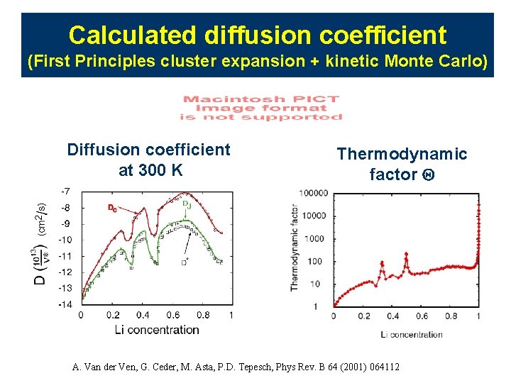 Calculated diffusion coefficient (First Principles cluster expansion + kinetic Monte Carlo) Diffusion coefficient at Calculated diffusion coefficient (First Principles cluster expansion + kinetic Monte Carlo) Diffusion coefficient at