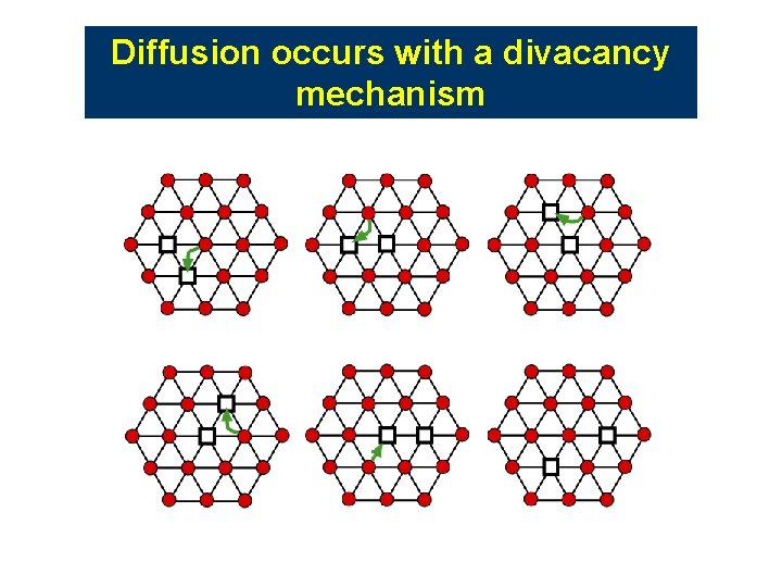 Diffusion occurs with a divacancy mechanism Diffusion occurs with a divacancy mechanism