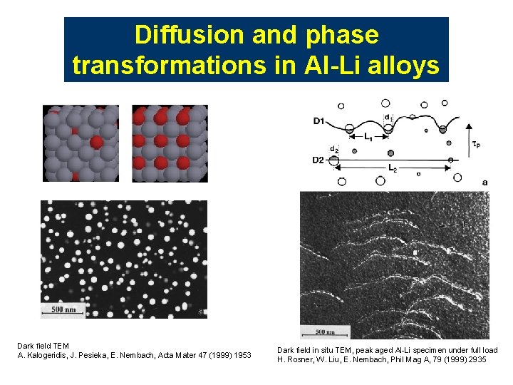 Diffusion and phase transformations in Al-Li alloys Dark field TEM A. Kalogeridis, J. Pesieka, Diffusion and phase transformations in Al-Li alloys Dark field TEM A. Kalogeridis, J. Pesieka,