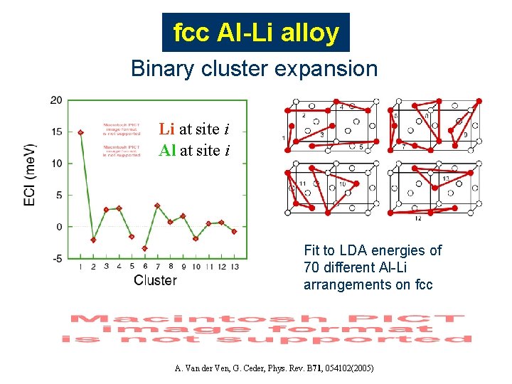 fcc Al-Li alloy Binary cluster expansion Li at site i Al at site i fcc Al-Li alloy Binary cluster expansion Li at site i Al at site i