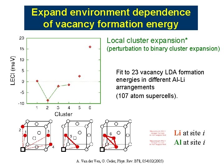 Expand environment dependence of vacancy formation energy Local cluster expansion* (perturbation to binary cluster Expand environment dependence of vacancy formation energy Local cluster expansion* (perturbation to binary cluster