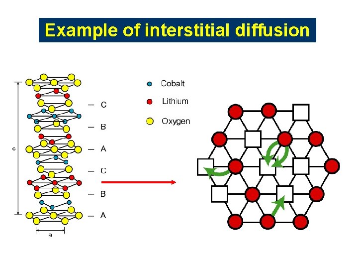 Example of interstitial diffusion Example of interstitial diffusion