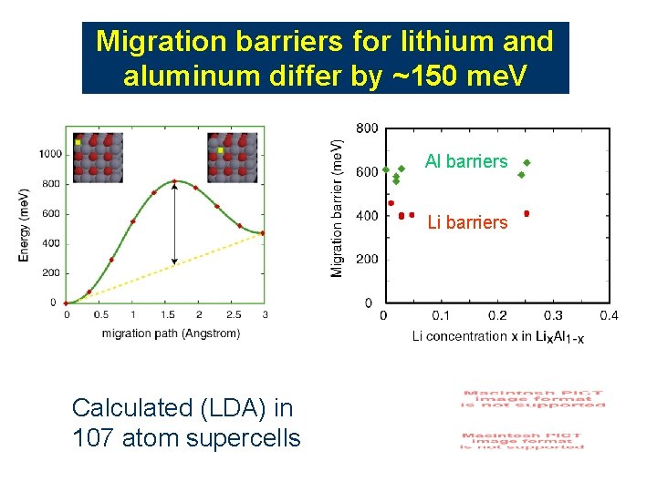 Migration barriers for lithium and aluminum differ by ~150 me. V Al barriers Li Migration barriers for lithium and aluminum differ by ~150 me. V Al barriers Li