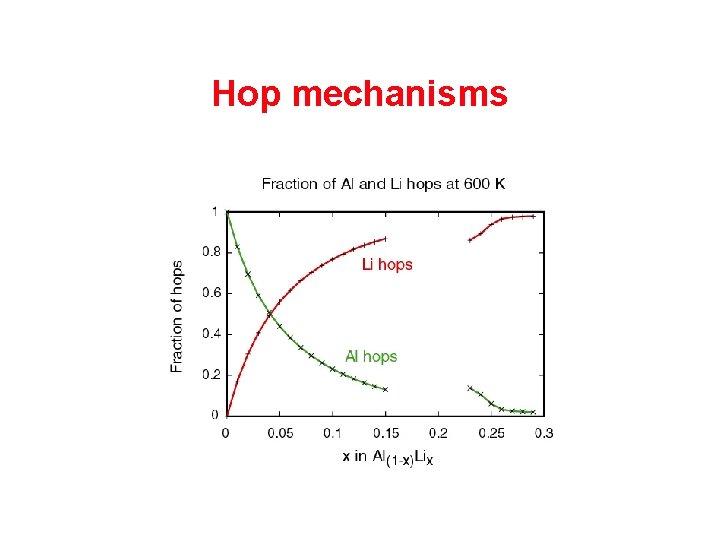 Hop mechanisms Hop mechanisms
