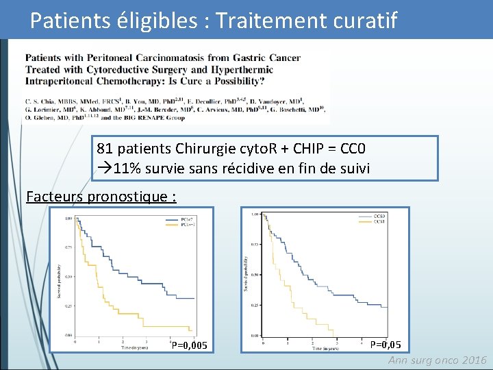 Patients éligibles : Traitement curatif 81 patients Chirurgie cyto. R + CHIP = CC