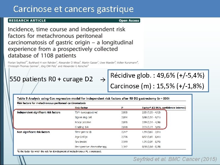 Carcinose et cancers gastrique 550 patients R 0 + curage D 2 Récidive glob.