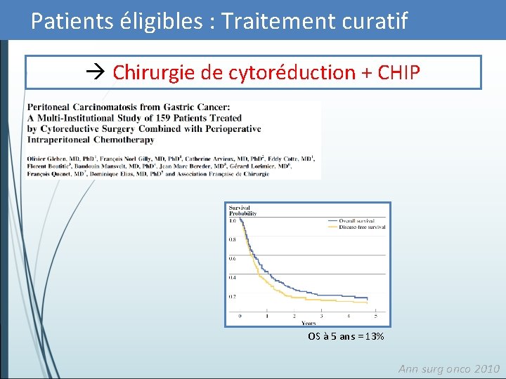 Patients éligibles : Traitement curatif Chirurgie de cytoréduction + CHIP OS à 5 ans