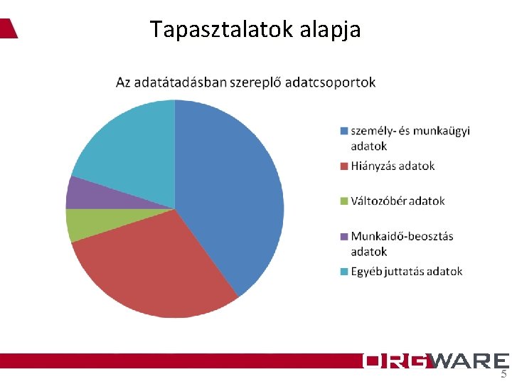 Tapasztalatok alapja 5 