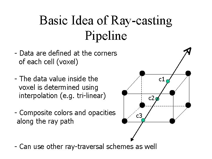 Basic Idea of Ray-casting Pipeline - Data are defined at the corners of each