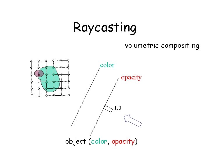 Raycasting volumetric compositing color opacity 1. 0 object (color, opacity) 