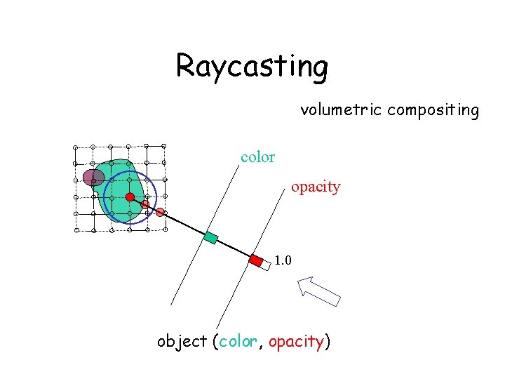 Raycasting volumetric compositing color opacity 1. 0 object (color, opacity) 