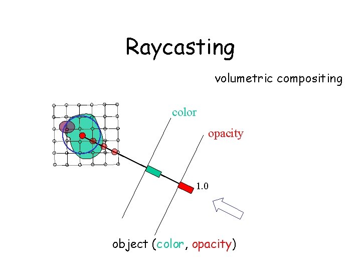 Raycasting volumetric compositing color opacity 1. 0 object (color, opacity) 