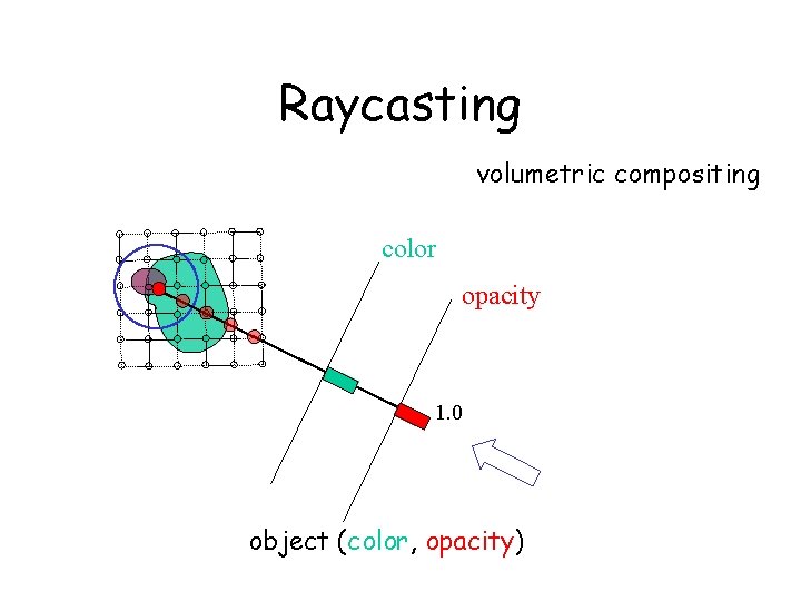 Raycasting volumetric compositing color opacity 1. 0 object (color, opacity) 