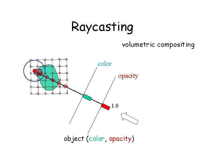 Raycasting volumetric compositing color opacity 1. 0 object (color, opacity) 