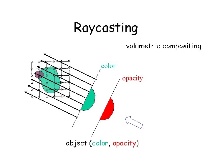 Raycasting volumetric compositing color opacity object (color, opacity) 